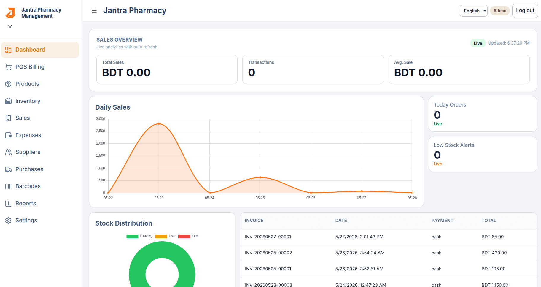 Pharmacy Management System